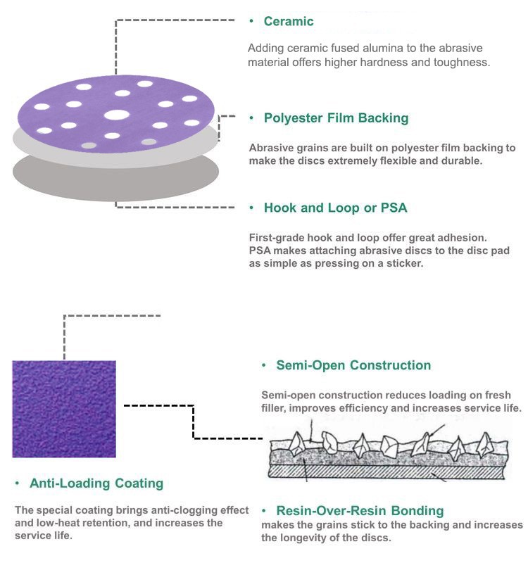 15hole wet and dry sanding disc