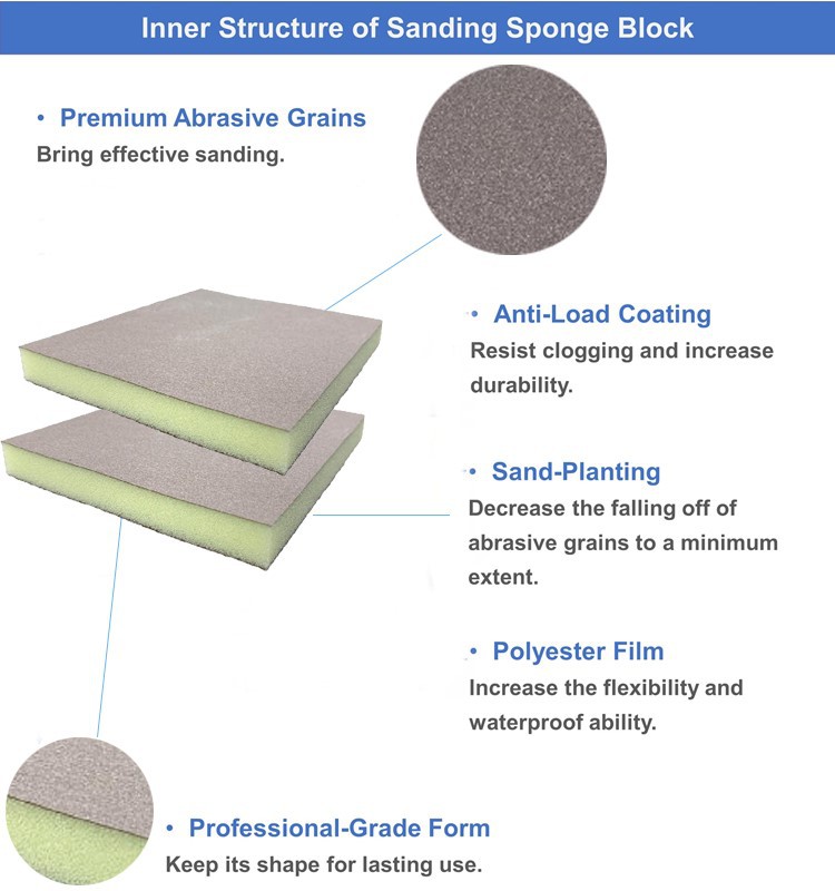 sanding sponge pads for automotive